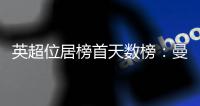 英超位居榜首天数榜：曼联2363天最多